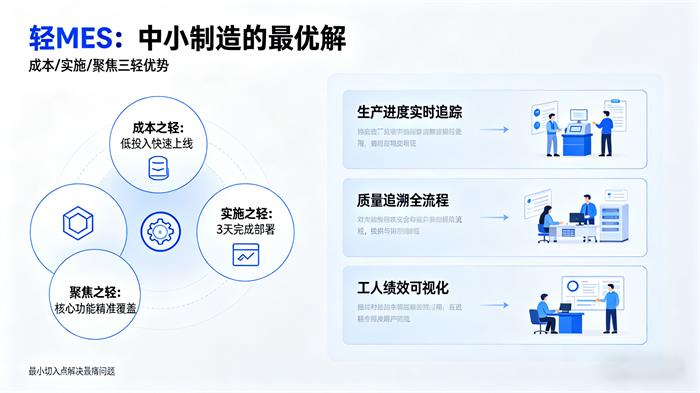 2轻mes2 5分钟.jpg