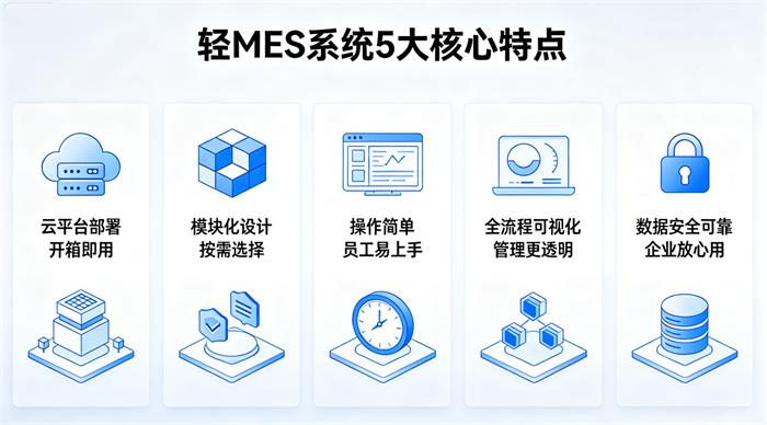 4、轻mes2 小而精 拷贝.jpg