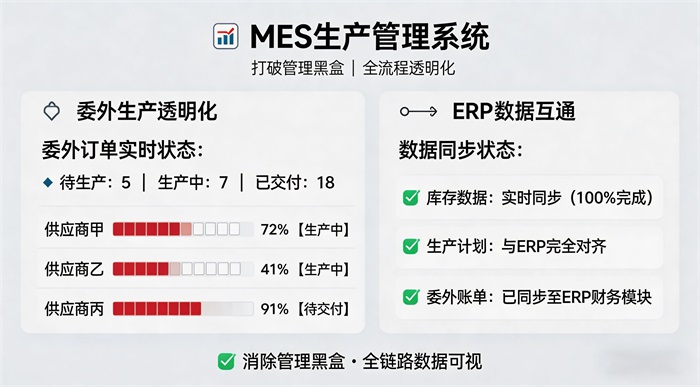 5委外.jpg