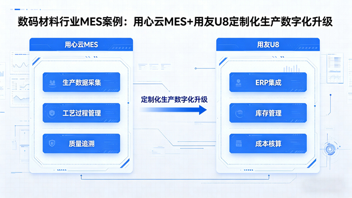 南阳数码材料MES系统上线：打通用友U8，解决小批量定制生产管理难题