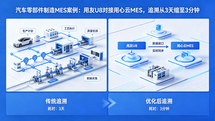 汽车零部件制造MES案例：用友U8对接用心云MES，追溯从3天缩至3分钟