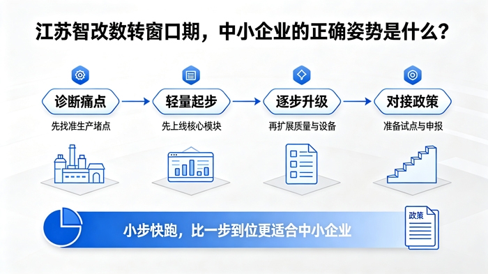 正确姿势.jpg