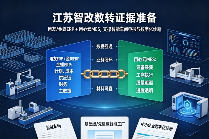 6、智改数转证据准别.jpg