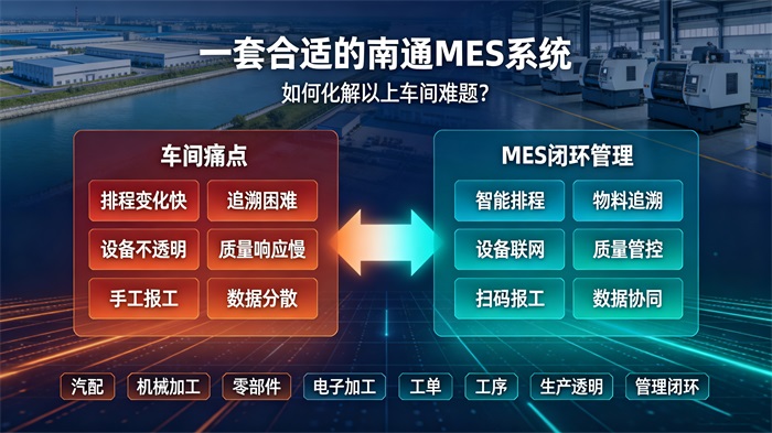 3、一套mes系统如何化解难题.jpg